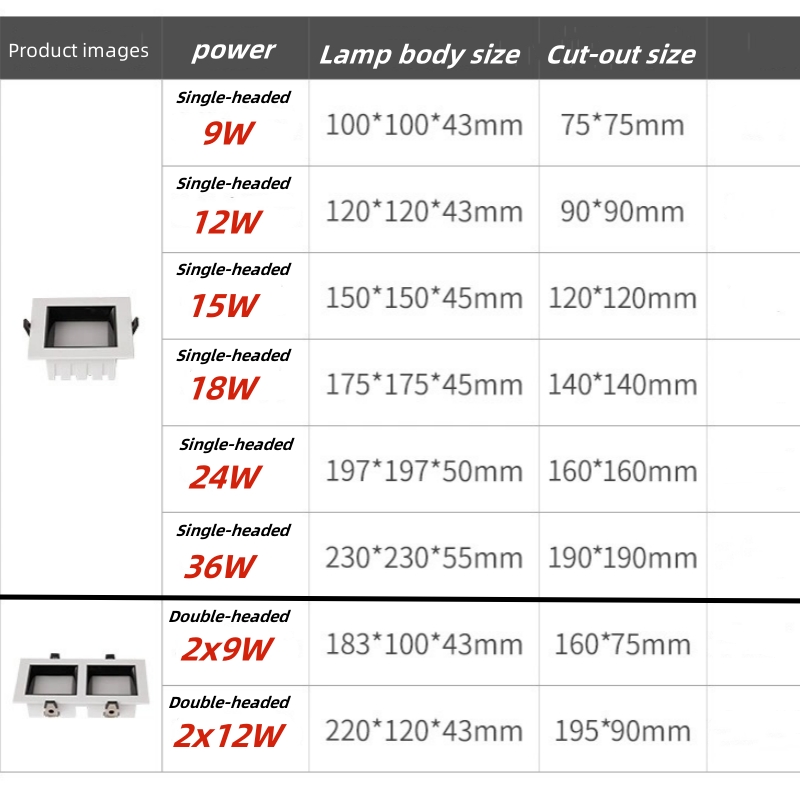 調光機能付きLEDパネル埋め込み型ダウンライト 9W～36W - Office Technologies のレビューと価格